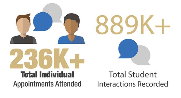 BuffPortal_Infographic_totalappointments